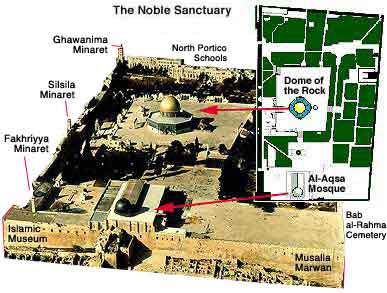 Map of the Temple Mount